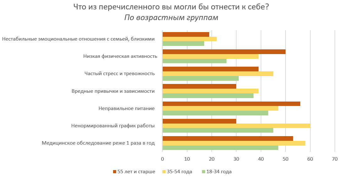Данные НАФИ, графика автора