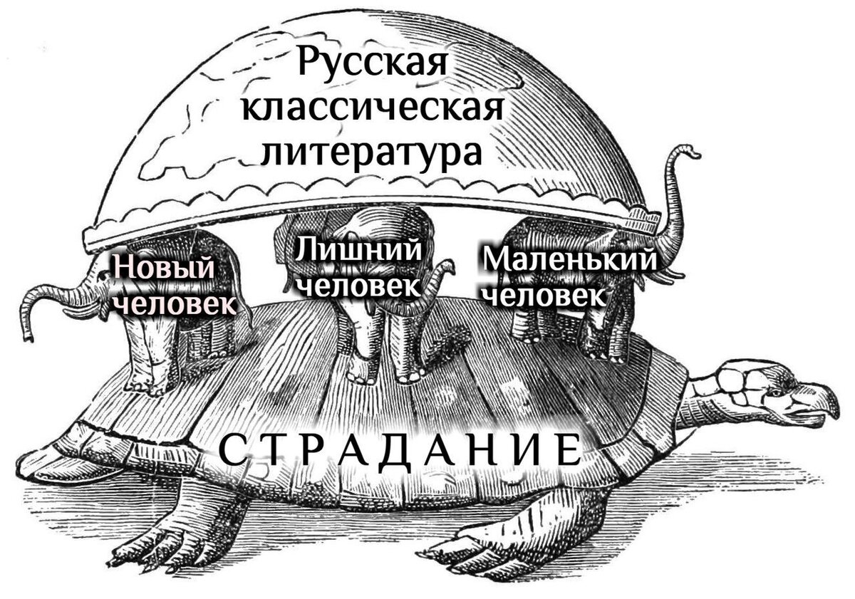 Эта кошмарная «классическая русская литература» | Там, где кончается время  | Дзен