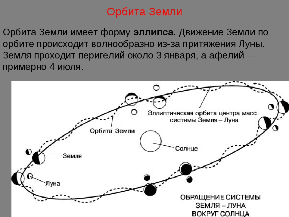 Вокруг земли движется