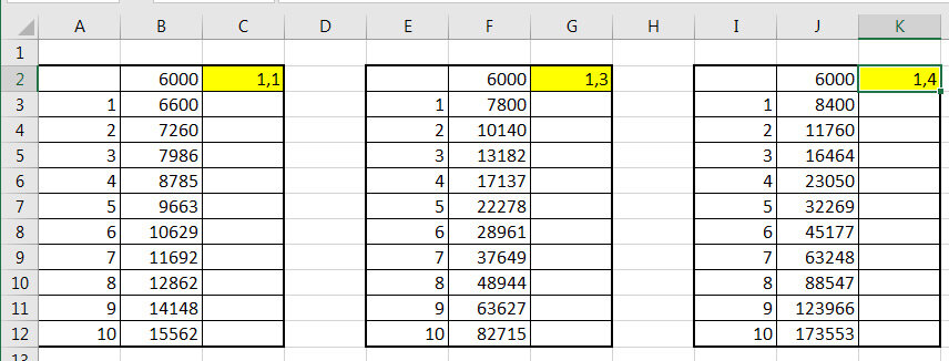Рост доходов