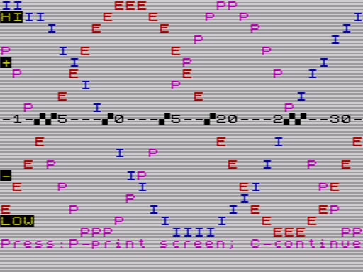 Скриншот программы «Biorhythms»