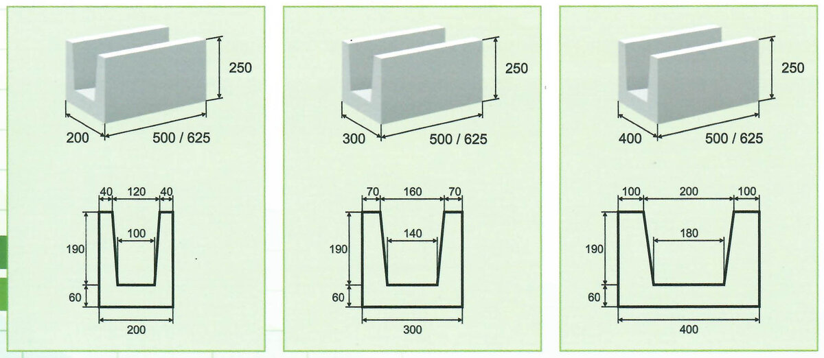Газобетонные U блоки - назначение, применение и особенности. У образные газоблоки для армопояса