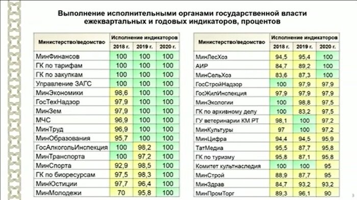 Фото:  скриншот