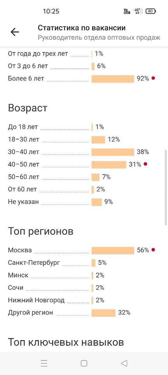Скрины мои, листайте вправо. 