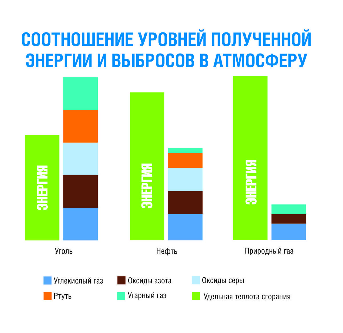 Перспективы использования природного газа в глобальной системе мирового энергообеспечения