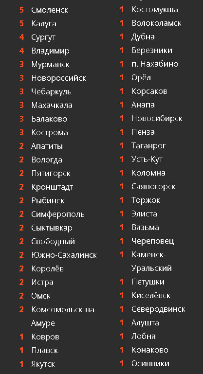 статистика задержанных https://ovdinfo.org/war