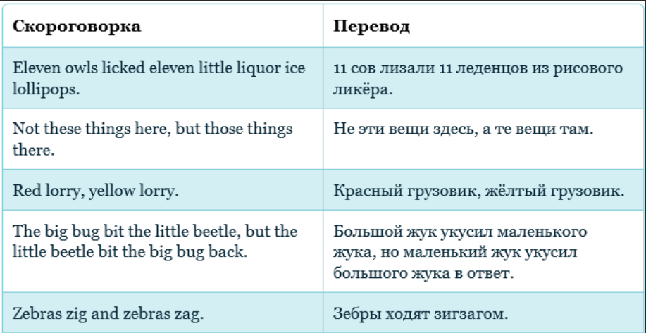 Перевод 4. Скороговорка на английском языке с переводом и произношением. Скороговорки на английском для детей с переводом. Скороговорки английского языка на произношение. Скороговорка на английском с пере.