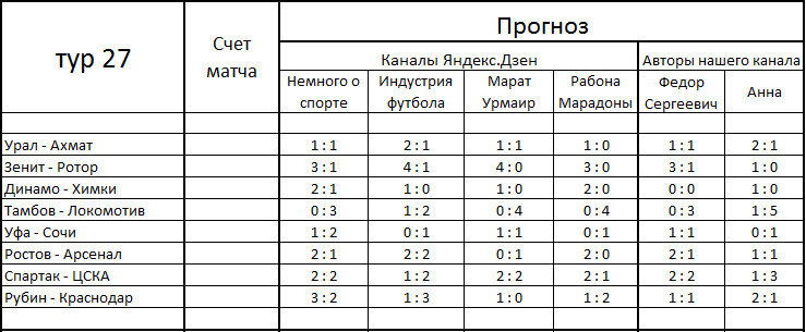 Прогноз на 27-й тур