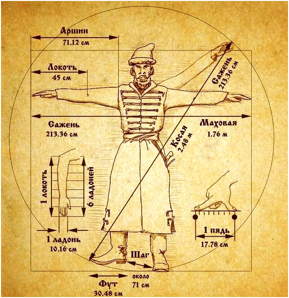                                                        Старинные меры длины