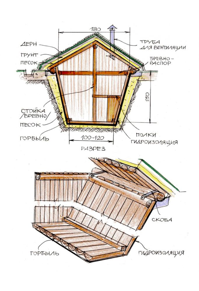Как построить погреб с высоким уровнем грунтовых вод?