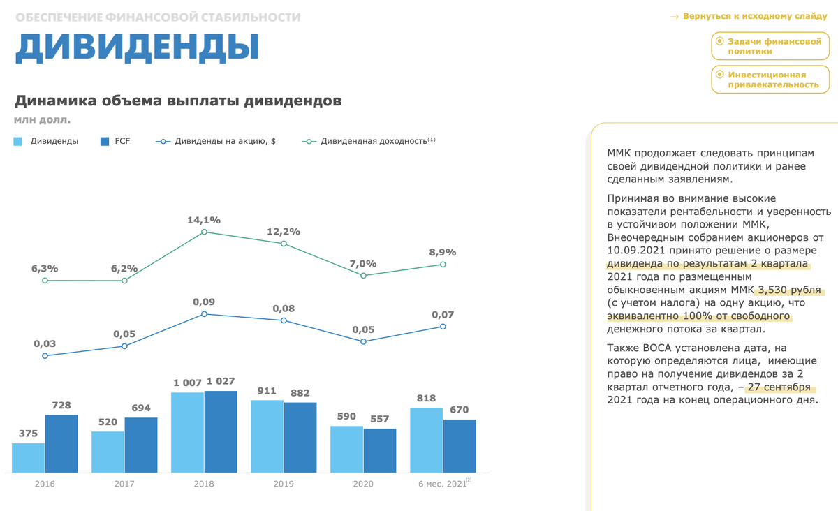 ММК, опубликована актуализированная презентация для инвесторов. Считаю  возможные дивиденды | Блог миллионера | Инвестиции и Дивиденды | Дзен