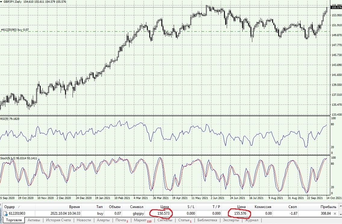 GBPJPY D1