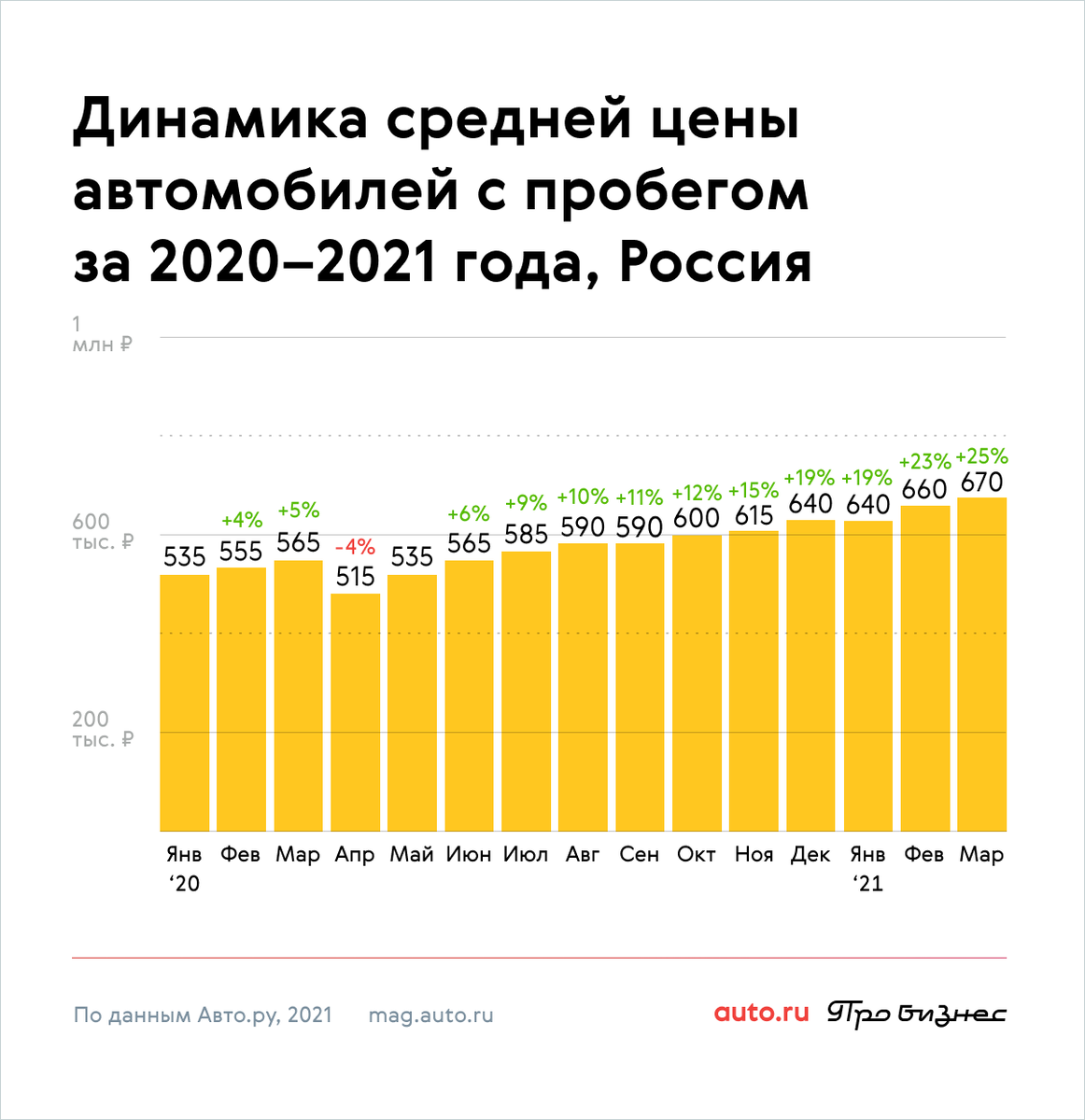 Сколько нужно зарабатывать, что бы купить и обслуживать собственный  автомобиль? | AUTO style | Дзен