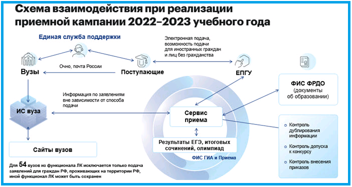 Документы для подачи в вуз 2024