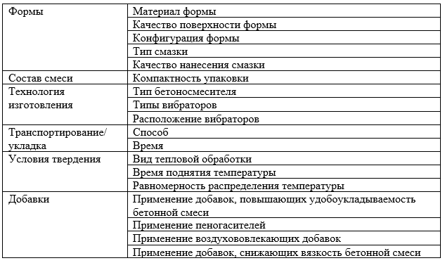 Подробнее я хочу остановиться на улучшении поверхности за счет применения добавок различного типа.