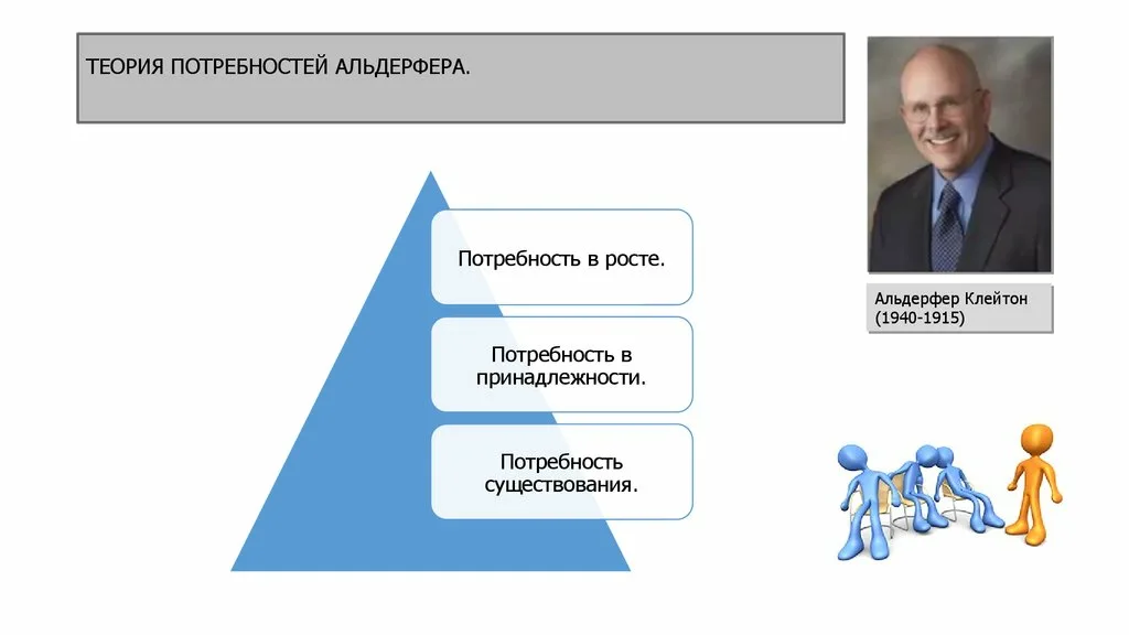 Потребности существования потребности связи потребности роста. Теория мотивации Клейтона Альдерфера. Erg теория мотивации Клейтона Альдерфера. Клейтон Альдерфер теория мотивации. Теория мотивации erg Альдерфера.