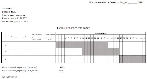 График выполнения работ по 44 фз. Графики ппр электрооборудования. график планово-предупредительного ремонта. календарный график производства работ. график производства работ 44фз.