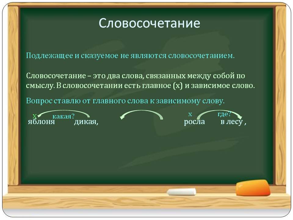 Словосочетание это. Составление словосочетаний и предложений. Словосочетания в предложении. Слово словосочетание предложение.