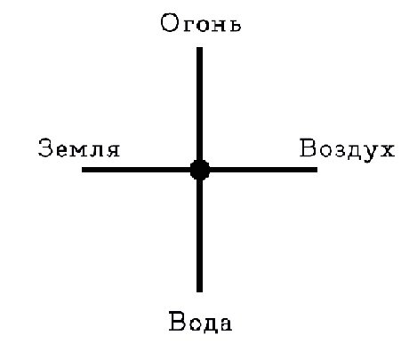 Крест стихий