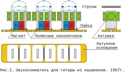 Поиск музыкантов