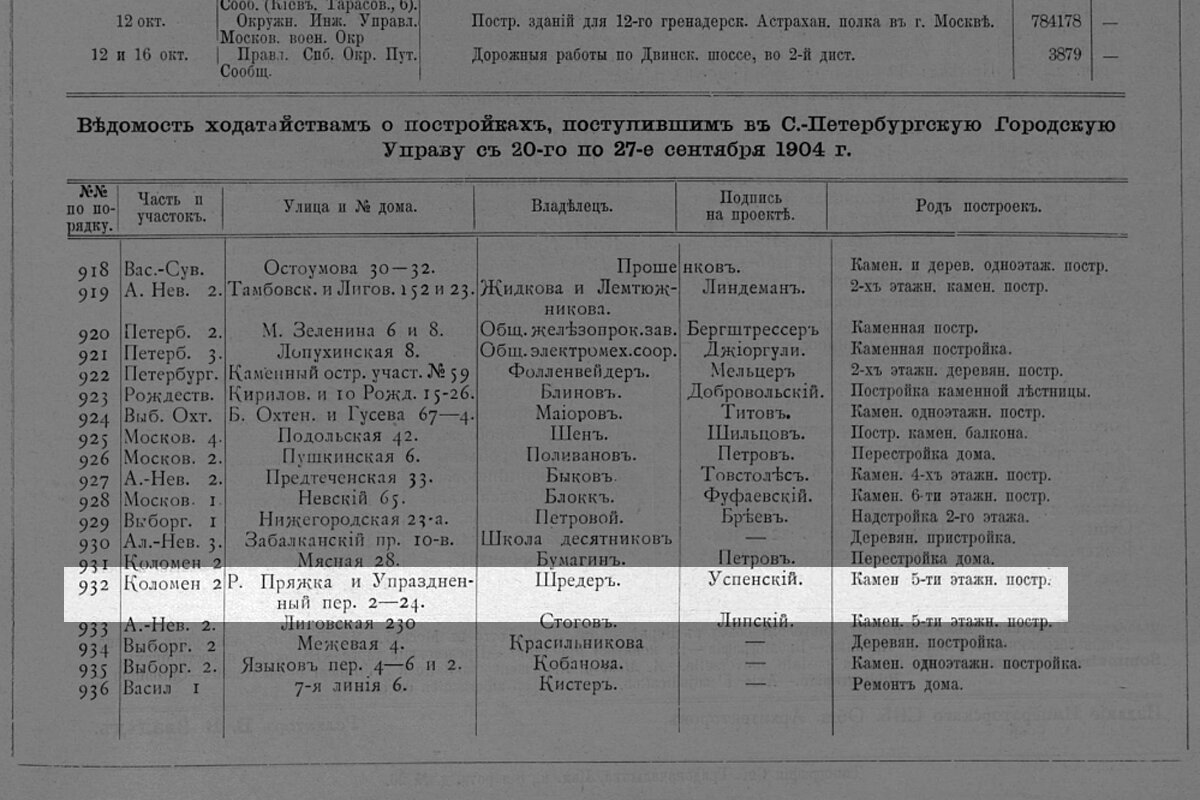 78 фотографий, посвящённые истории бывшего доходного дома Л.Р. Шредер на набережной  реки Пряжки, 34б в Санкт-Петербурге! | Живу в Петербурге по причине  Восторга! | Дзен