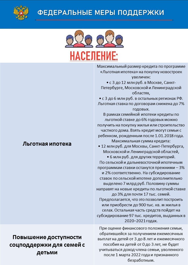 МЕРЫ ПРАВИТЕЛЬСТВА РФ ПО ПОДДЕРЖКЕ ЭКОНОМИКИ И ГРАЖДАН | Управление  Росреестра Воронежская область | Дзен