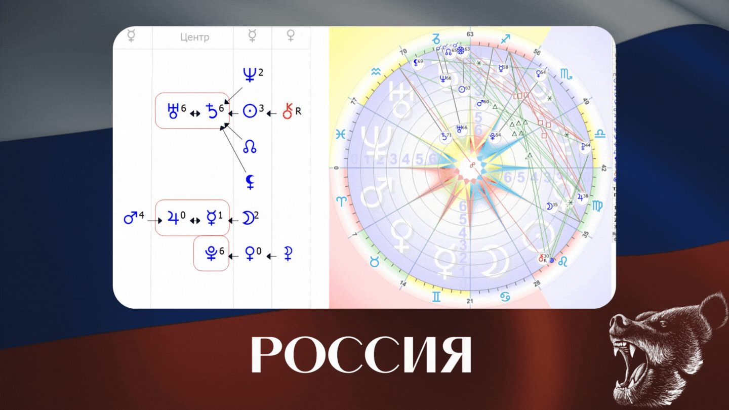 Формула Страны России