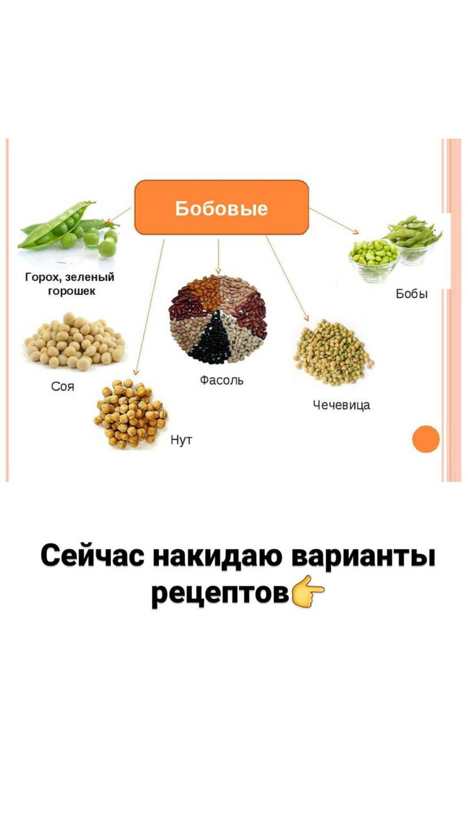 Марафон «Стройность каждый день». День 8: лучшие продукты для нашей  стройности или разнообразие наше все! | Честный Нутрициолог | Дзен