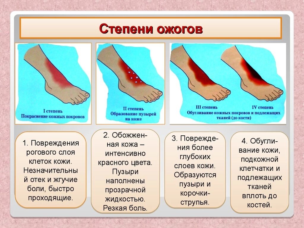 Резаная рана кисти карта вызова скорой