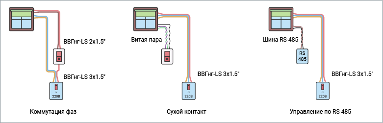 Общие принципы проектирования умного дома