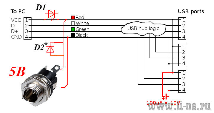 USB-hub — что это?