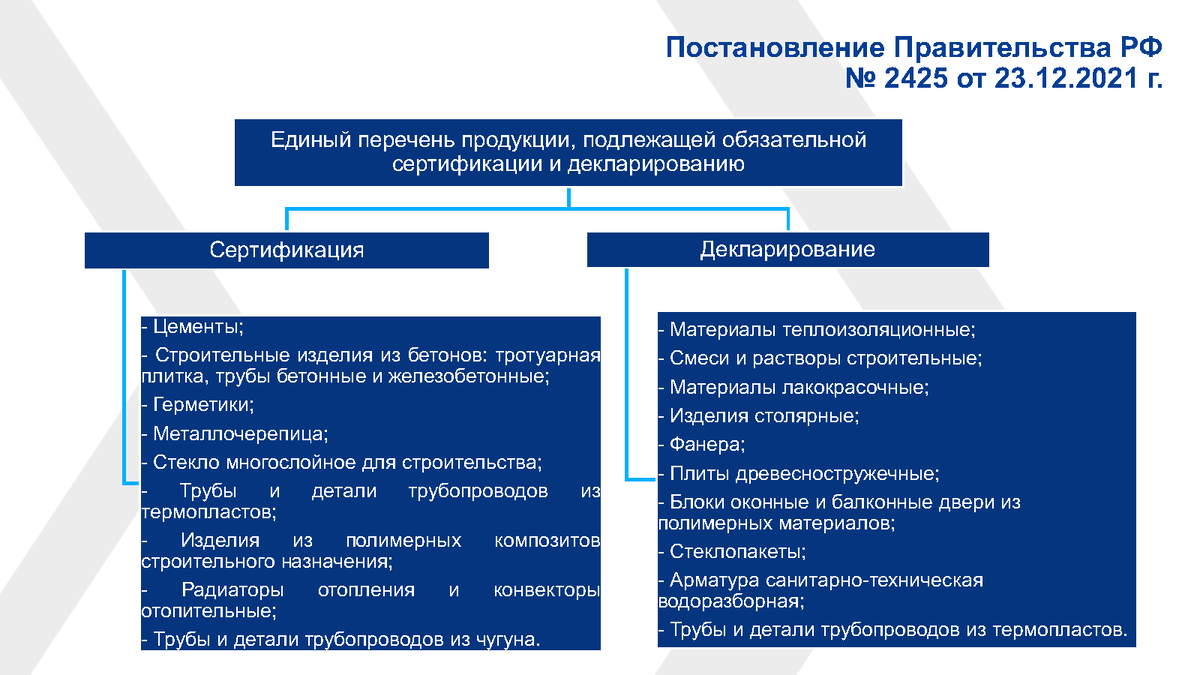 Формы оценки соответствия