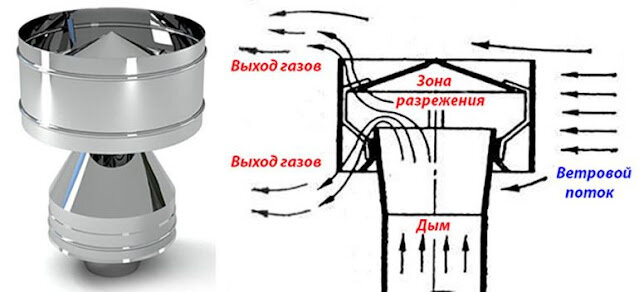 Дефлектор из оцинкованной стали для трубы