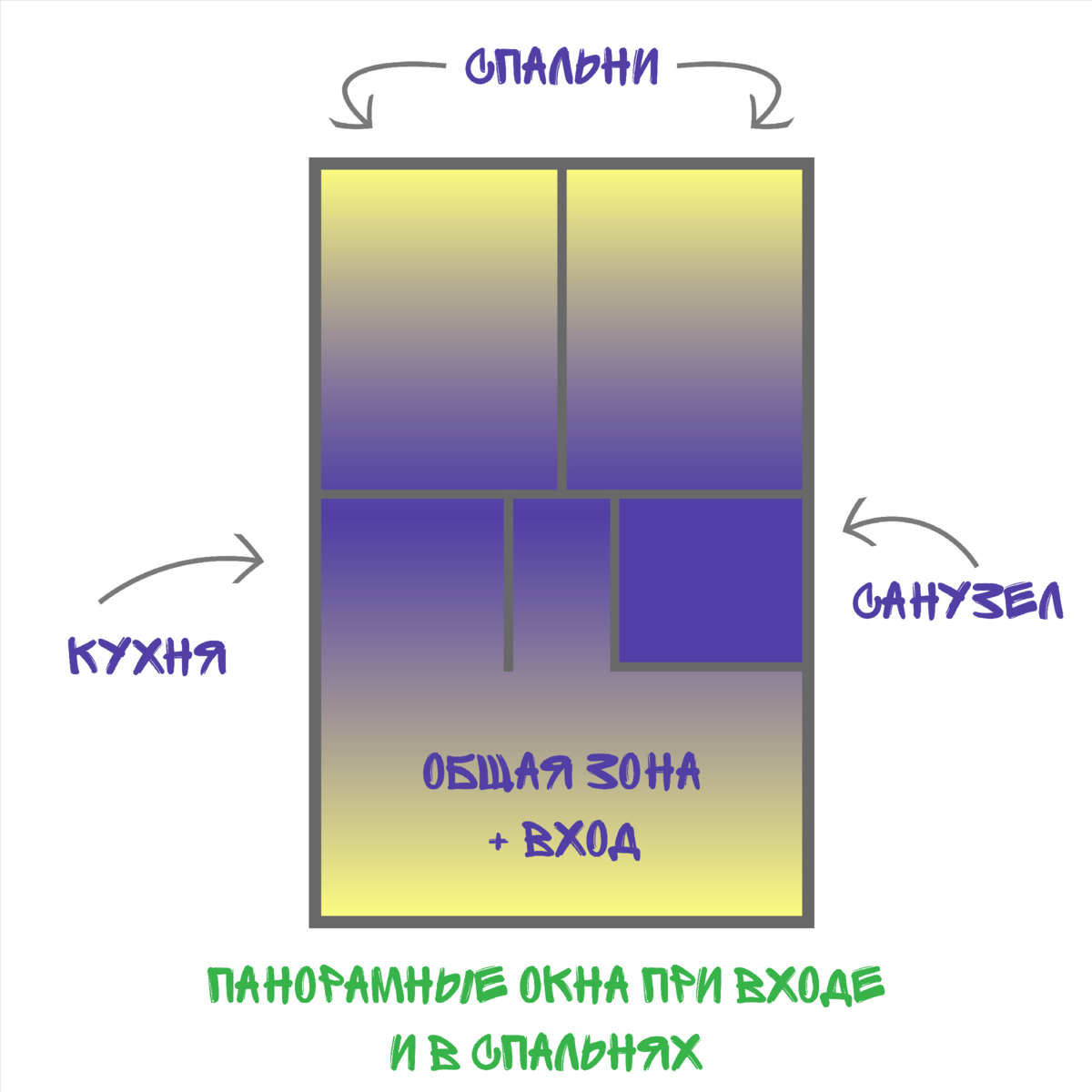 Дом для мансардных окон. А-фрейм | FAKRO | ФАКРО | Дзен