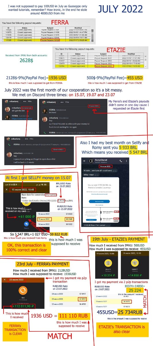 And this is my calculations based on the avarage 9% PayPal commission which I considered first (3.5% conversion fee + 6% brazilian fee). I did not receive any reports from these months so I just calculated how much money I received after the p2p transaction and how much I was approx. supposed to receive considering the avarage 9% commission. In this month I did not pay anything to Cuore and I can say they did not take anything that month. 
