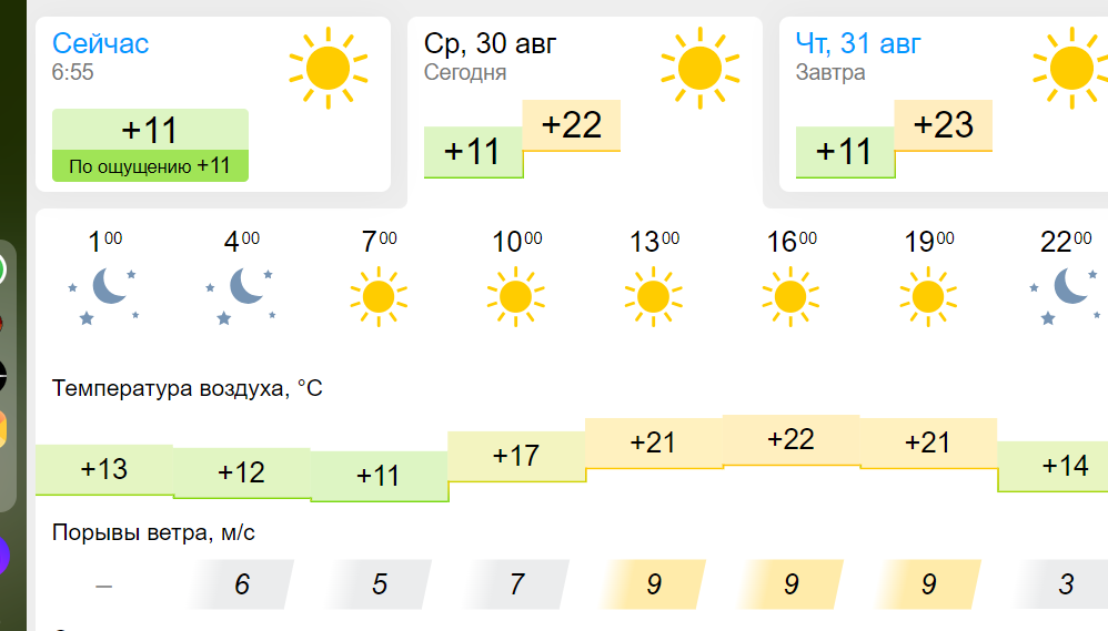 прекрасная, как по мне, погода :) это в Саратове, у нас на пару градусов прохладнее.