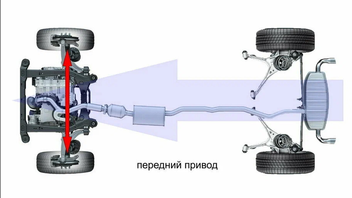 Что лучше: задний или передний привод!? | ПУТЬ | Дзен