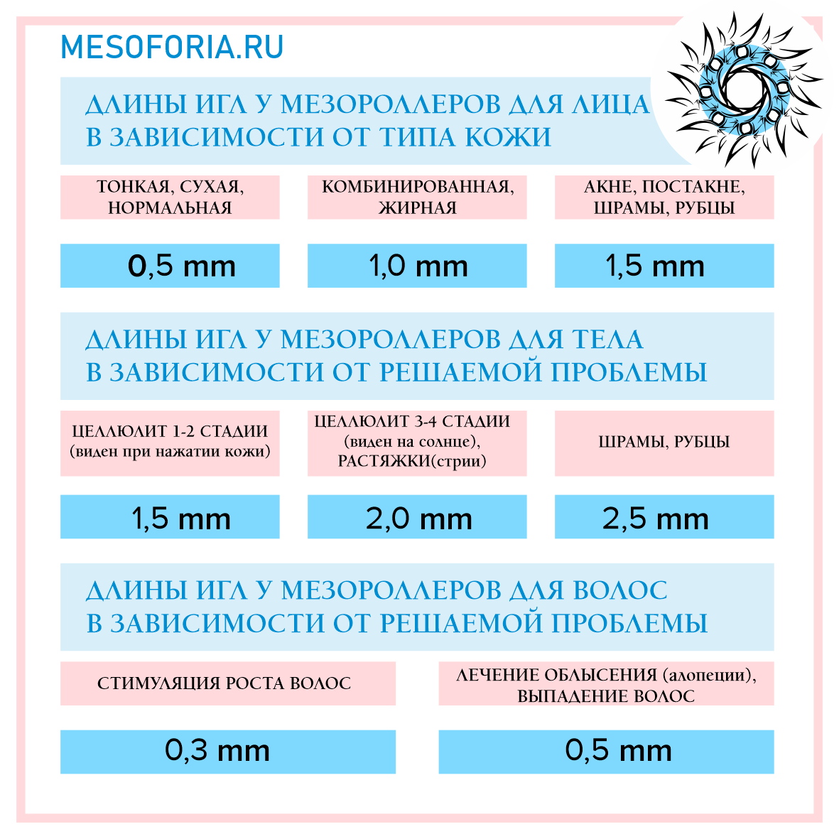 мезороллер bodyton 540 2 мм. какой длины выбрать иглы мезороллер для лица. мезороллер drs 100. размер игл мезороллера для лица. длина игл мезороллера.