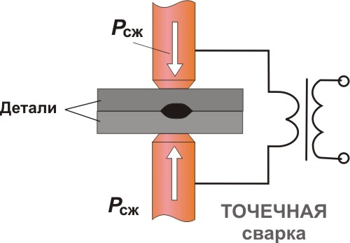 Контактная сварка своими руками