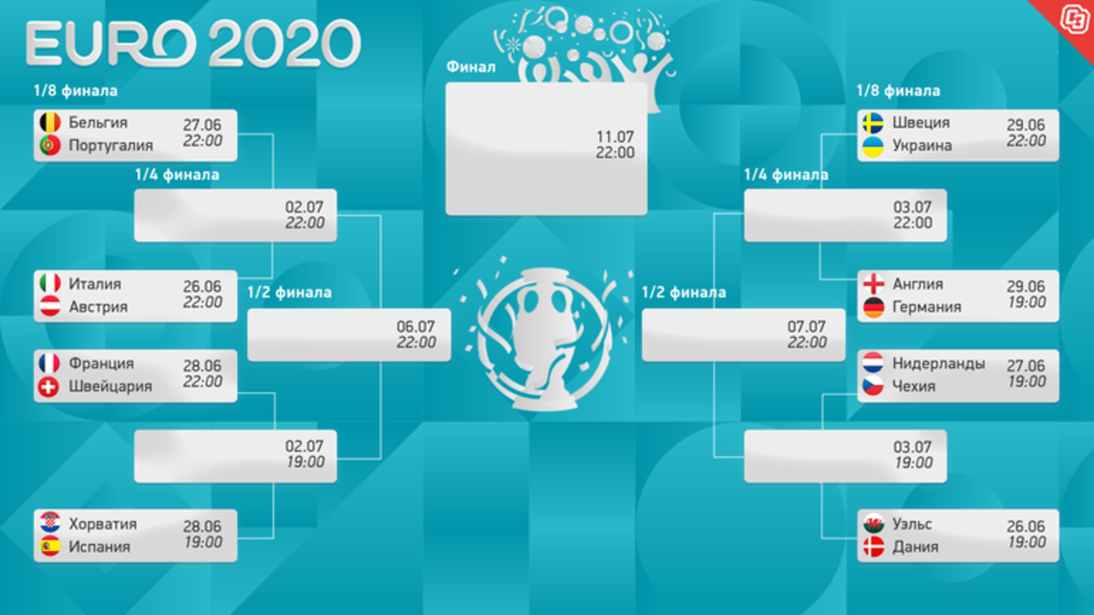 Расписание игр плей офф 23 24. Чемпионат Европы 2020 сетка. Сетка плей офф чемпионата Европы по футболу 2020. Евро 2020 сетка. Сетка евро 2020 1/8.