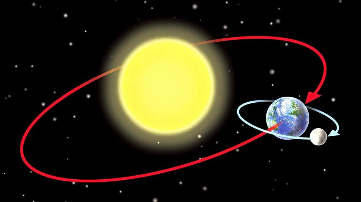 Орбиты Земли и Луны.