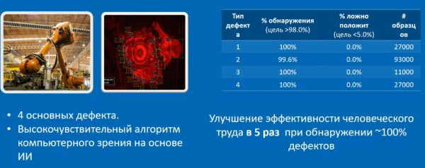 Четыре реальных примера, как искусственный интеллект экономит много денег и времени3