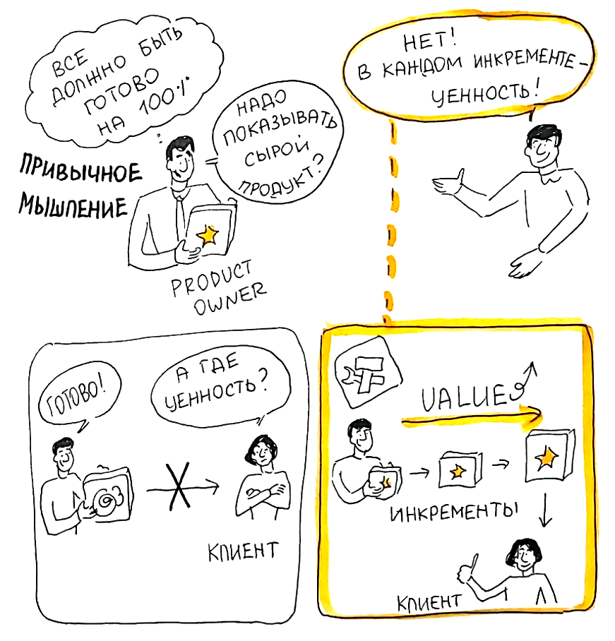 Инкремент: ценность для клиента