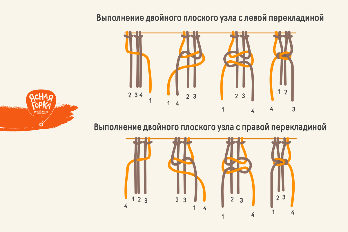 Пин от пользователя Michael Piala на доске Knots Узлы, Макраме, Плетение