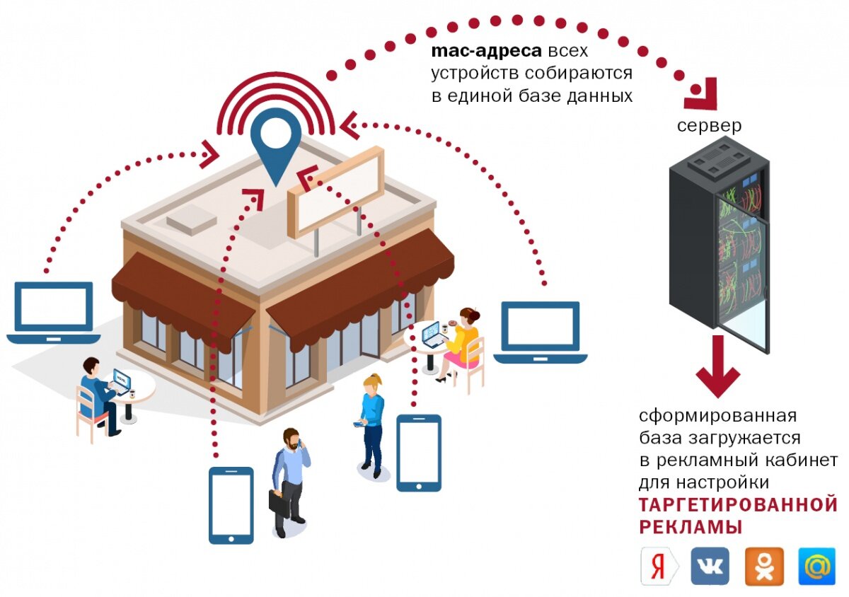 Отключи Wi-Fi, твой телефон под прицелом | Калейдоскоп событий | Дзен