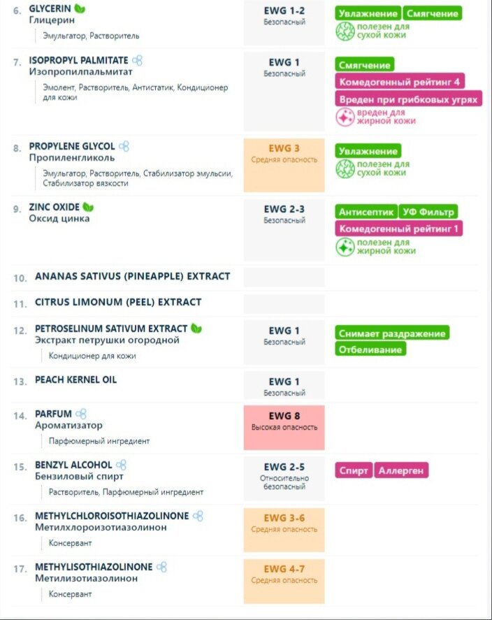 Состав маски против черных точек
