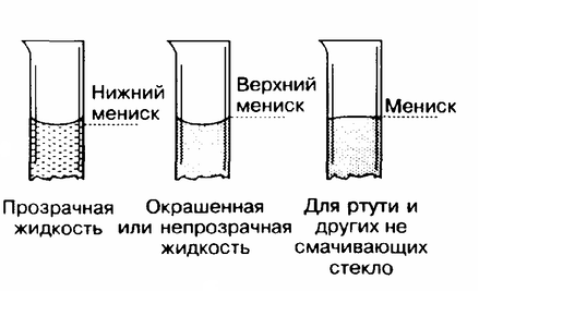 Приготовление электролита и заливка аккумуляторных батарей