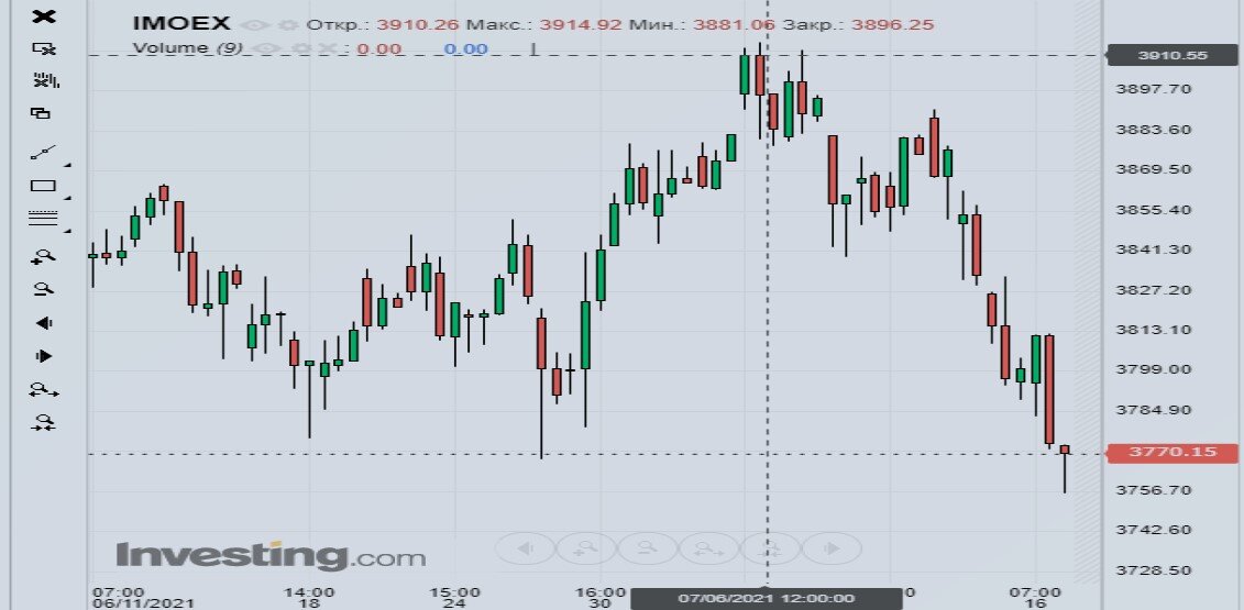 источник ru.investing.com