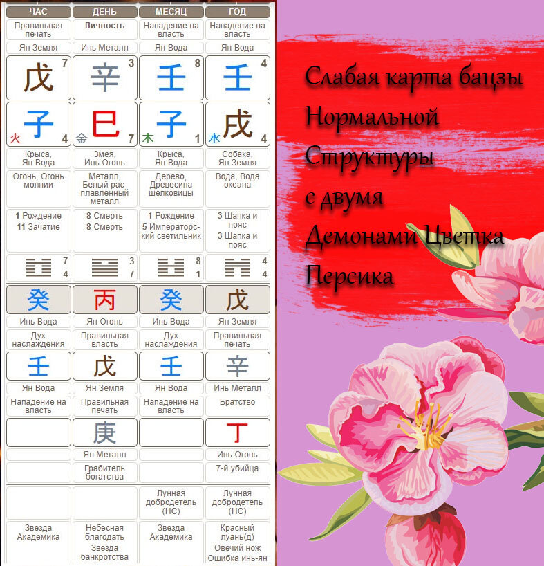 Карта девушки с Цветками Персика