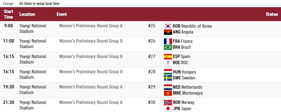 Гандбол. Женщины. Программа дня на 2 августа.